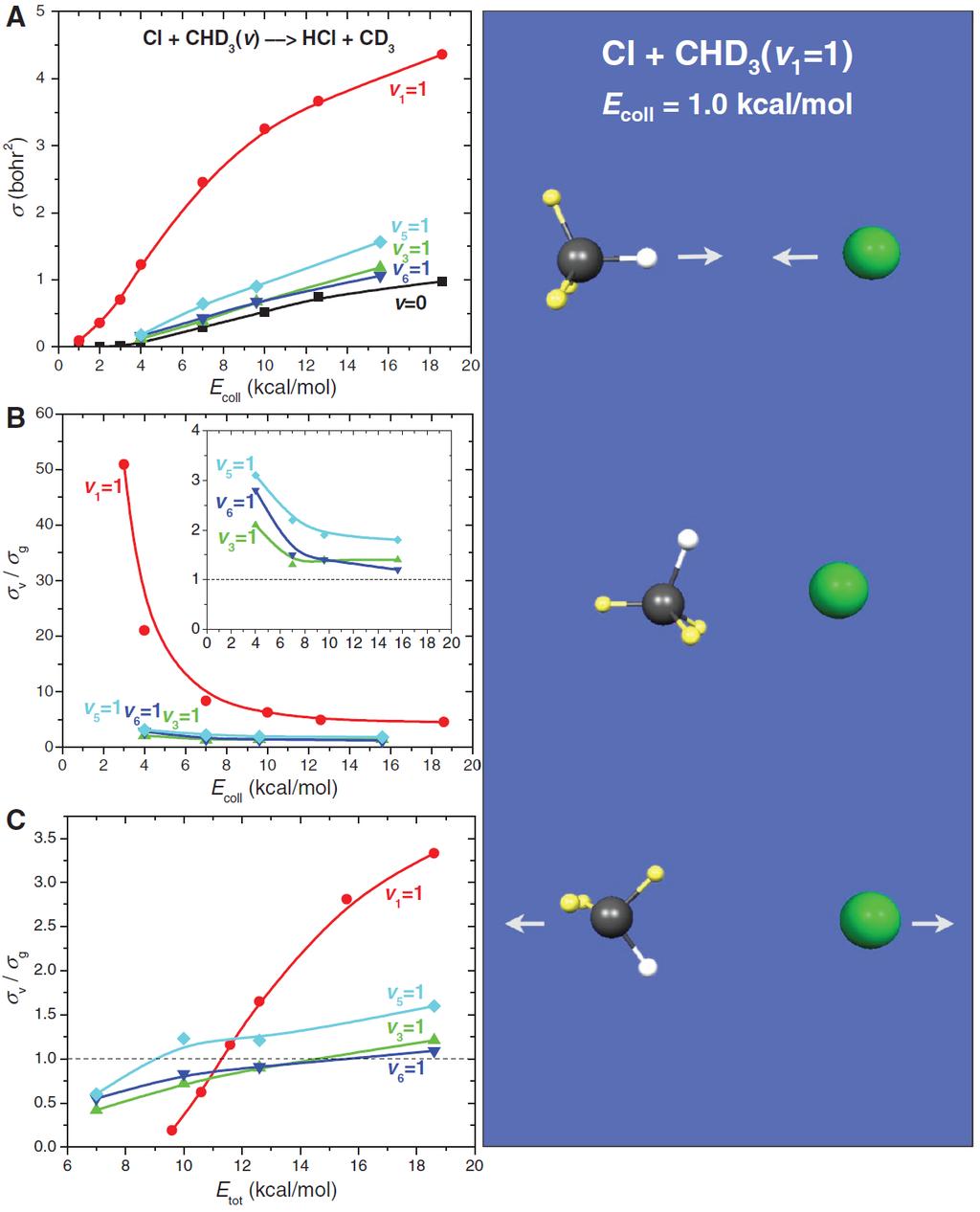 Cl + CHD 3 (v k =0,1) HCl + CD 3 23. ábra.