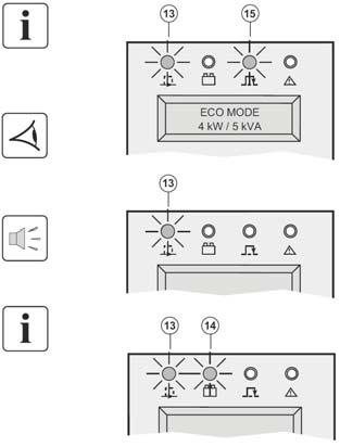 Ne használja a kézi átkapcsolót (7), amikor az UPS normál üzemmódban van. ECO üzemmód Az Eco üzemmód (lásd szójegyzék) fő előnye, hogy csökkenti az energiafogyasztást.