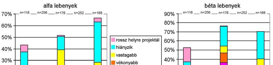 hogy ezek a fehérjék a gombatest területén is együttműködnek a nyúlványok növekedése során. 44. ábra Genetikai interakciós vizsgálatok eredményei a chic és az ena alléljaival.