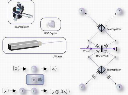 a qubit reprezentációja fotonpolarizáció elektronspin magspin részecskeállapot» kvantum