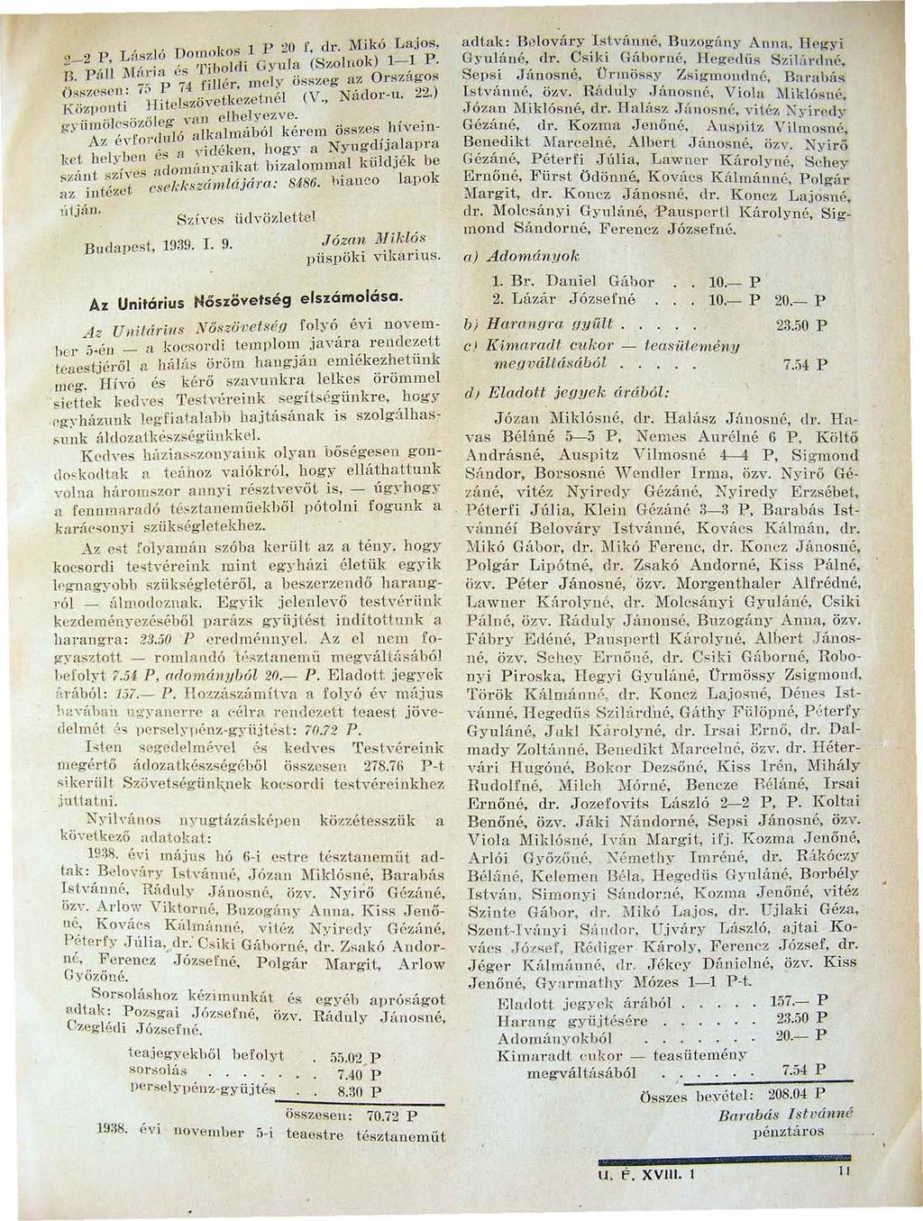 L:tszló Domo 1 w:o: l P "0 " d :Mik6 Lajos. ~.. ' :- 2-2 P. li'l ; ' '["ba li' Gyula (Szolnok) l - l I. p: II l '11'1'1 cs'. B. <.1 ':..... < _ fillér m e ly összeg az ürszagos (h;:'öz escll.: (.