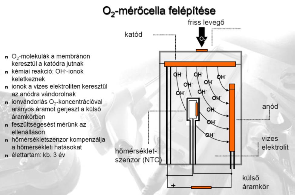 Amperometriás elektrokémiai érzékelők