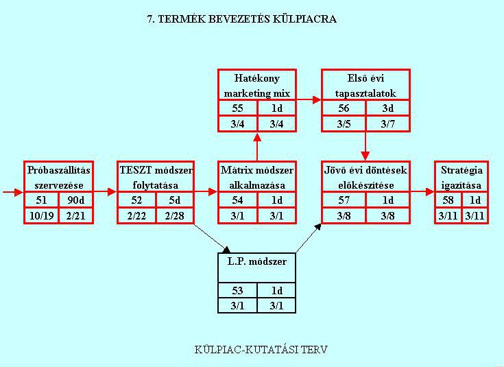 Egy cég illetve termék belső és külső erősségének és gyengességének, illetve a lehetőségeknek és a veszélyeknek a vizsgálatát SWOT elemzés segítségével végeztem el.