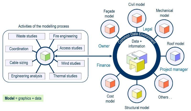 BIM - BUILDING