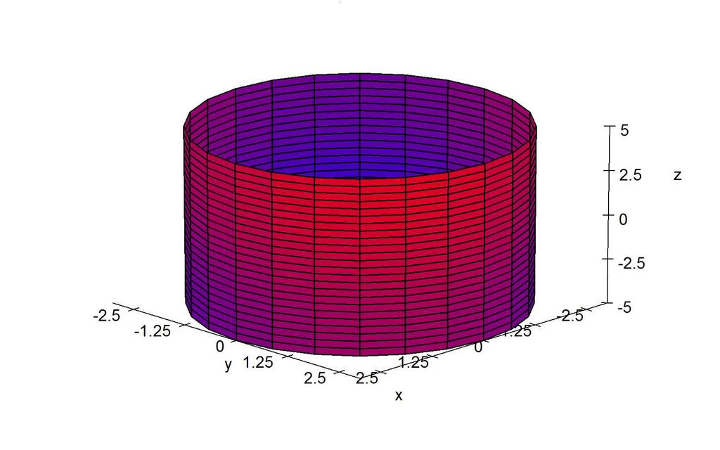 Nevezetes felületek II. Hengerfelület Hengerfelület keletkezik, ha egy görbe mentén egy egyenest az ún.