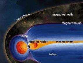 The Earth's bow shock is a natural space plasma laboratory.