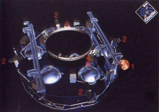 Four identical spacecraft, each contains 11 instruments.
