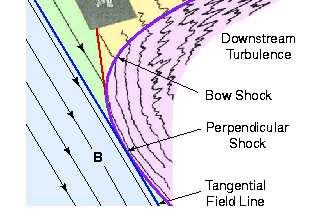 field aligned beam (FAB)