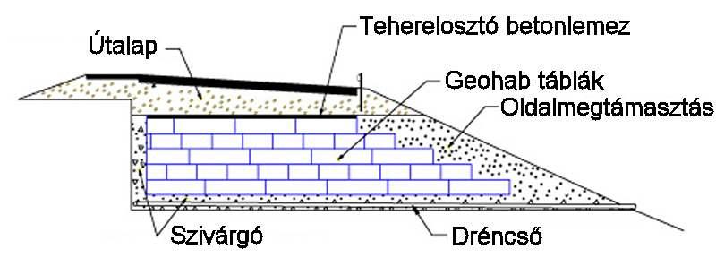 Tipikus