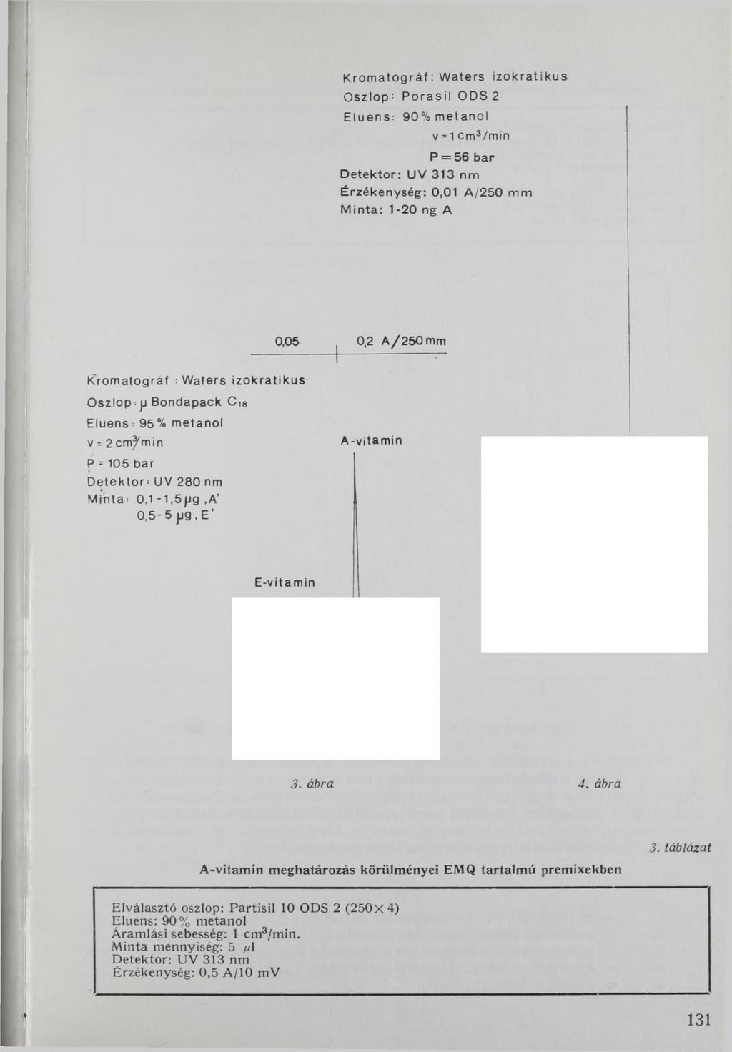 K rom atográf: Waters ízokratikus O szlop: Porasll ODS 2 Eluens- 90% metanol v = 1 cm3/min P = 5 6 b a r D