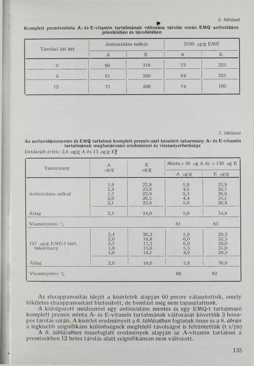 6. táblázat K o m p le tt p r e m ix m in t a A - é s E - v i t a m in t a r t a l m á n a k v á l t o z á s a t á r o l á s s o r á n E M Q a n t io x id á n s j e le n lé t é b e n é s t á v o llé
