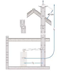 A Logamax Plus GB 152 kondenzációs állókazánok megengedett kéményhosszai Maximális megengedett füstgáz-vezeték hosszak belsõ levegõtõl függõ üzem esetén (kivéve WH/WS) GA (GA kondenzátum-álló
