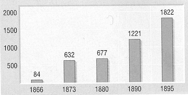 20. Táto úloha sa venuje obdobiu dualizmu. (dlhá) Pomocou prameňov a vlastných vedomostí charakterizujte vývoj Budapešti v metropolu.