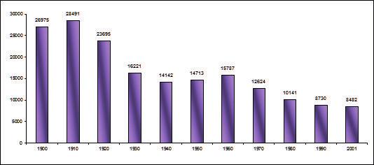 Figura 1 Numărul cetăţenilor maghiari cu limbă maternă română (1990 2001) (surse 1990. évi népszámlálás 1993; Népszámlálás 2001, 4.