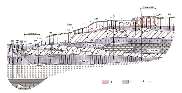 geologija 2013 Nr. 5 2013 Nr. 5 geologija mais projektais, išliks ir ateityje. Todėl visas potencialiai užterštas teritorijas galime tikėtis ištirti tik per 50 60 metų.