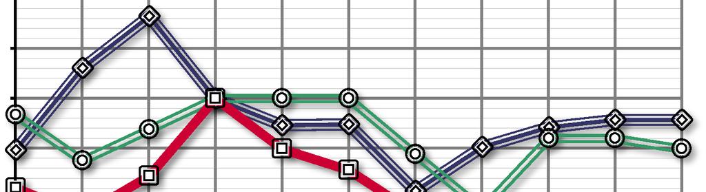 arányokból adódóan szerényebb mértékben, de a sávhatáron belüli karok is részt vesznek idén az ÉMK csillapításában az ÉPK esetében ez 2,8 MFt-ot jelent.