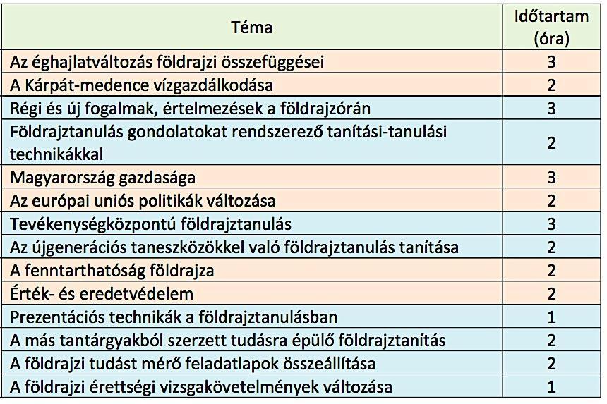 30 órás