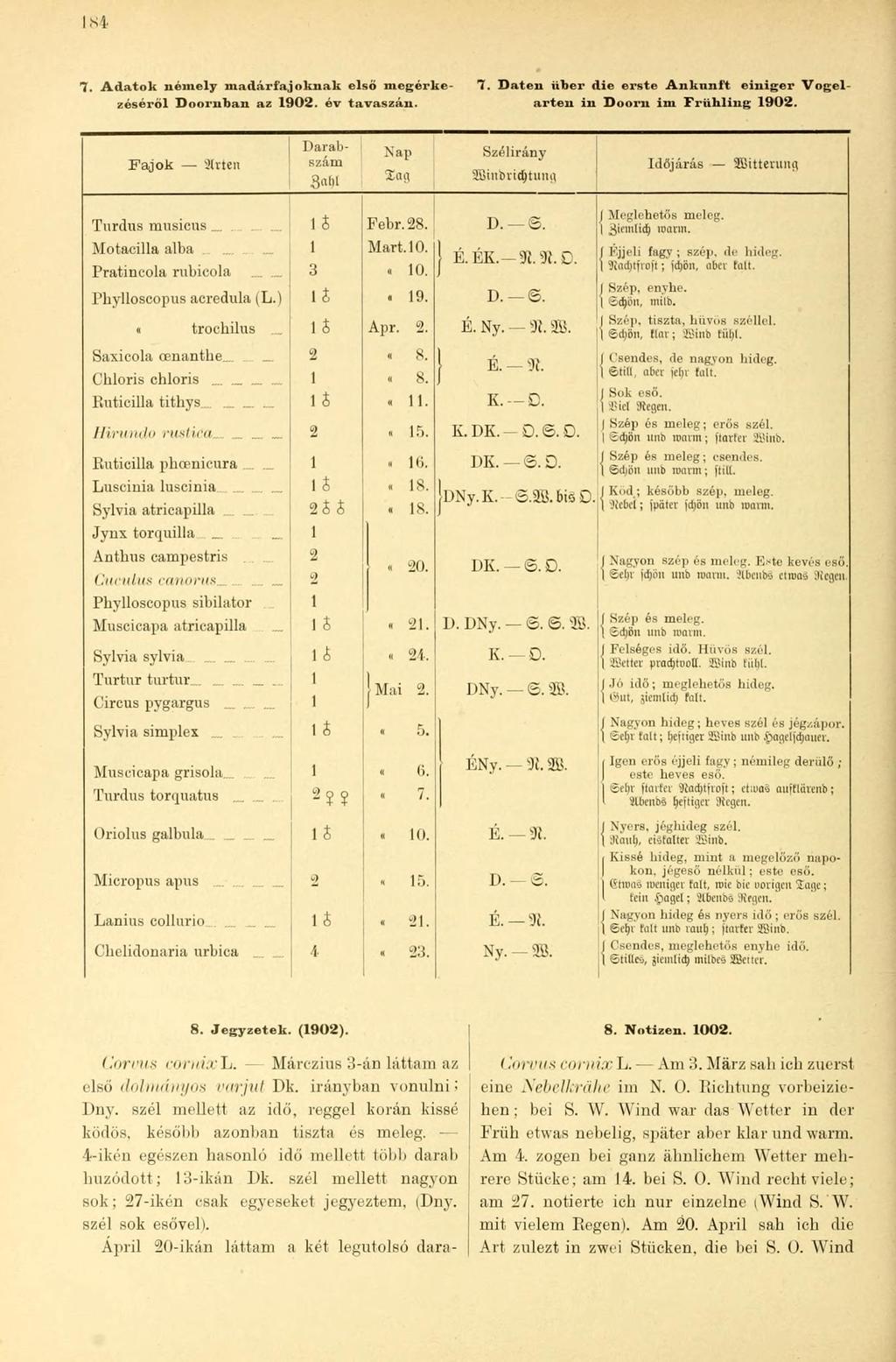 184 7. Adatok némely madárfajoknak első megérke- 7. Daten über die erste Ankunft einiger Vogelzéséröl Doornban az 1902. év tavaszán. arten in Doorn im Frühling 1902.