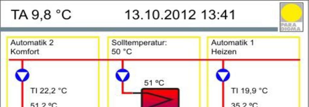 - Solar MF V2.