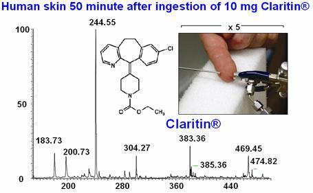 5 Tim e, min 1 2 3 4 5 6 7 8 Tim e, min PSI alkalmazás 43 Deszorpciós Electrospray 44 Intensity, cps Testosterone PhotoSpray Source CH 3 OH CH3 H APCI H H O Ethynyl Estradiol PhotoSpray Source H CH 3