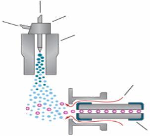 (LIT) Fourier transzformációs ion ciklotron rezonancia MS (FT-ICR) Orbitrap Lorentz erő: 1.