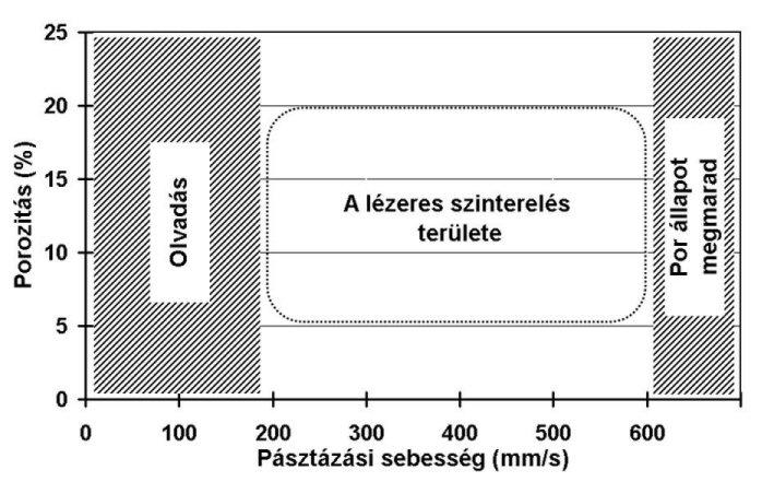 változtathatók, és a vizsgált folyamatok jól kézben tarthatók. A berendezés mechanikai felépítésén túl elvégeztük annak teljes hardveres és szoftveres integrációját és tesztelését is.