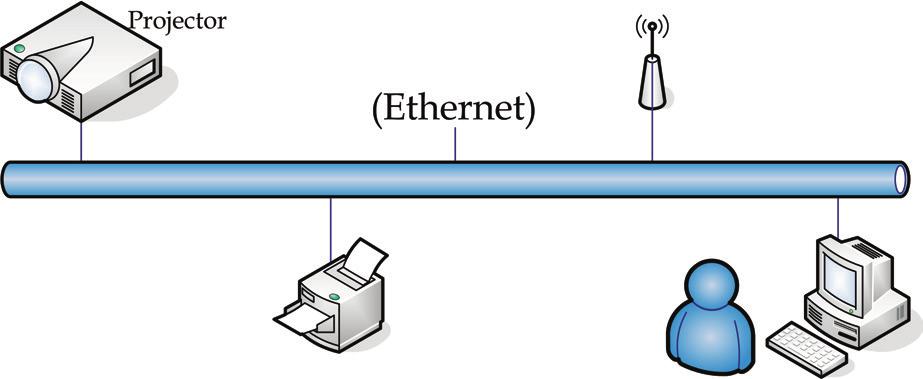 Felhasználói kezelőszervek Megjegyzés A kivetítő LAN hálózathoz való csatlakozáshoz normál Ethernet kábelt használjon.