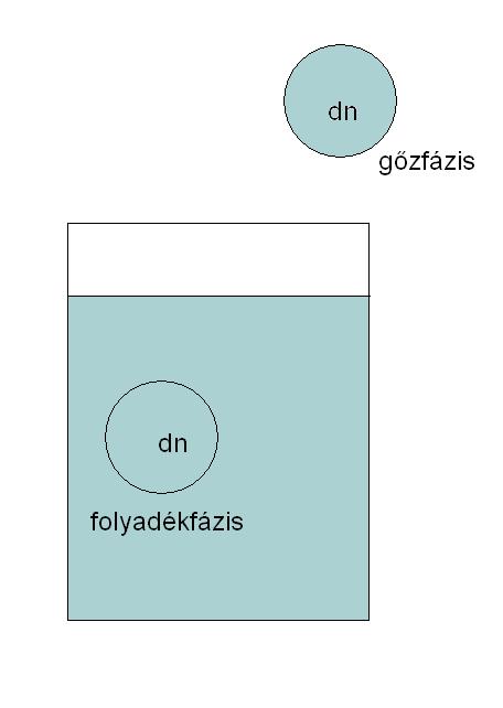 Ez csak abban különbözik a tömbfázisban lévı dn móltól, hogy felülete is van.