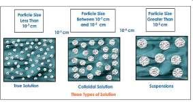 esetén A kolloid állapot különleges tulajdonságai a kolloid mérettel függenek össze Különbözı részecskemérető fém (arany- és ezüst-) kolloidok 7 8 Az oldat - kolloid -