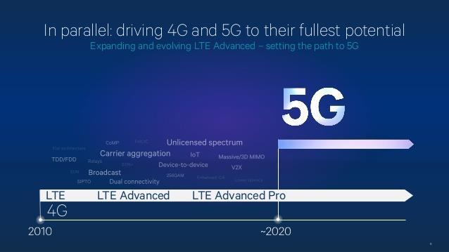 A jelenlegi LTE szolgáltatásokon alapul Telematika ecall