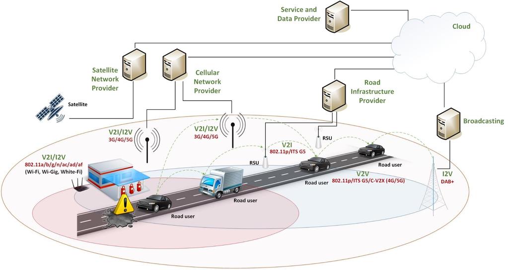 Heterogén, IoT-integrált