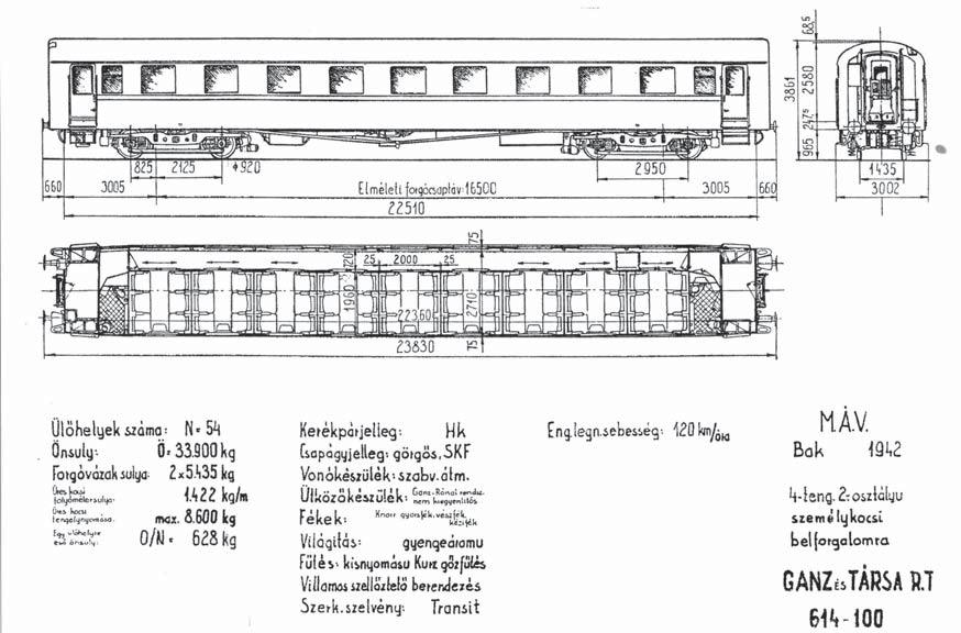 ábra: A MÁV ABa 2521 félnehéz RIC