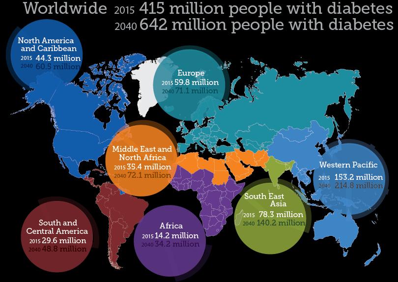 Diabetes járvány 2015: 415