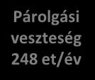 Lerakás 473 et/év pernye nem égethető