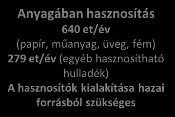 kihasználása érdekében hosszú távú (10 év)