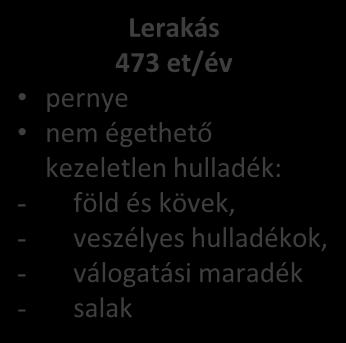 művek 3 200 et/év KEHOP forrás biztosított