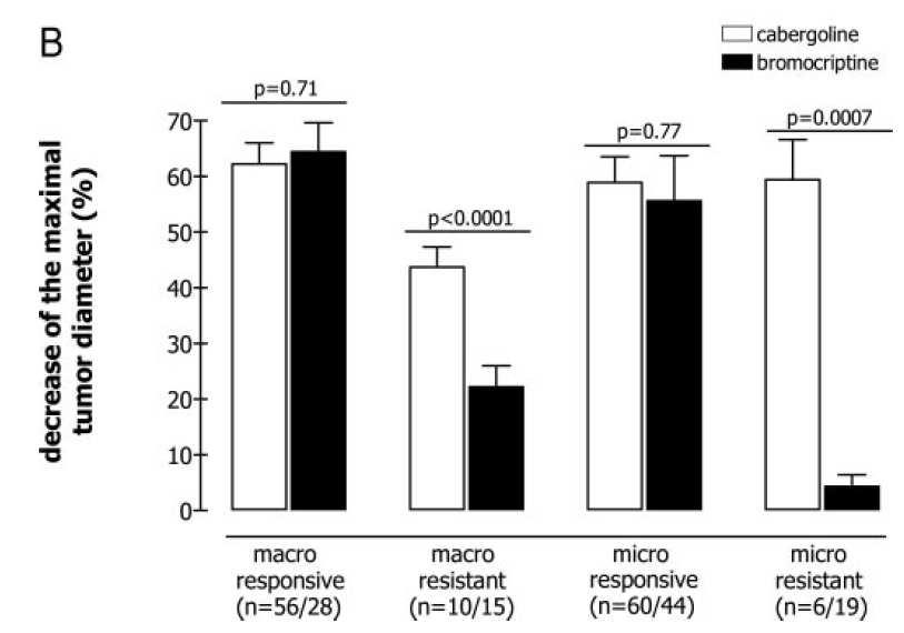 Gillam és mtsai Endocrine