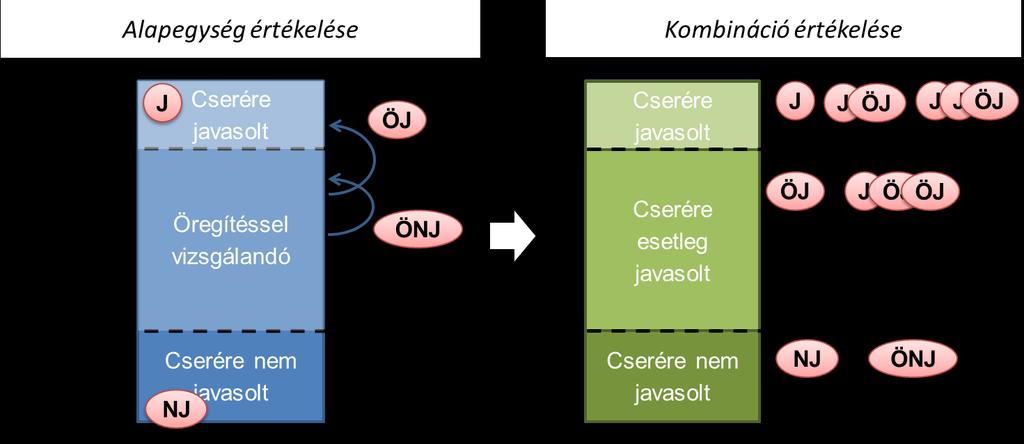 3 Kombináció keresés SEPLAND-RBM Megvalósíthatóságelemző