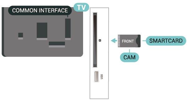 Ha nem megfelelően helyezi be, megsérülhet a CAM modul és a TV-készülék is. 2.