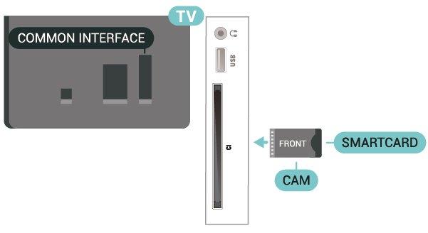 43"-os készülékek esetén Amikor bekapcsolja a TV-készüléket, a CAM aktiválása beletelhet néhány percbe.