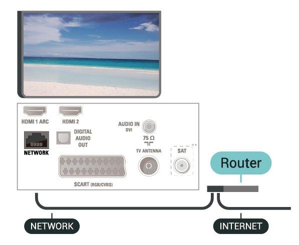 Hálózat Csatlakozás hálózathoz (4112-es sorozat) A hálózat ismertetése A TV-készülék Internetre való csatlakoztatásához internetkapcsolattal rendelkező hálózati router szükséges.