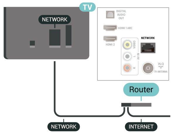 Csatlakoztassa a routert a TV-készülékhez hálózati kábellel (Ethernet-kábellel**). 2. Ellenőrizze, hogy a router be van-e kapcsolva. 3.