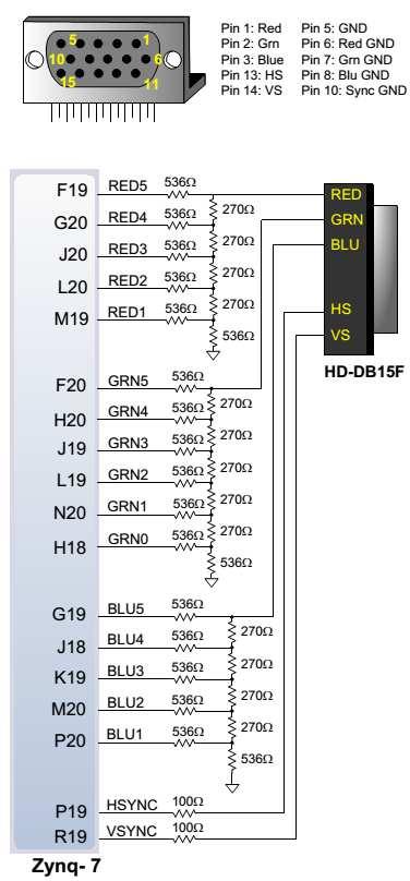 vagy kimenetként konfigurálható HDMI port (PL) Source / Sinkmód HDMI-A konnektor HDMI/DVI jelek