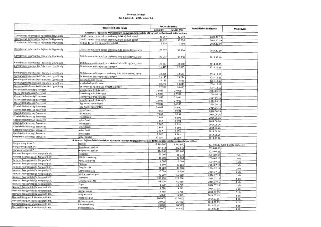 Bútorbeszerzése k 2014. június 6.- 2015. január 14. Beszerzési érték Beszerzett bútor típusa - - - netto (Ft) ;.