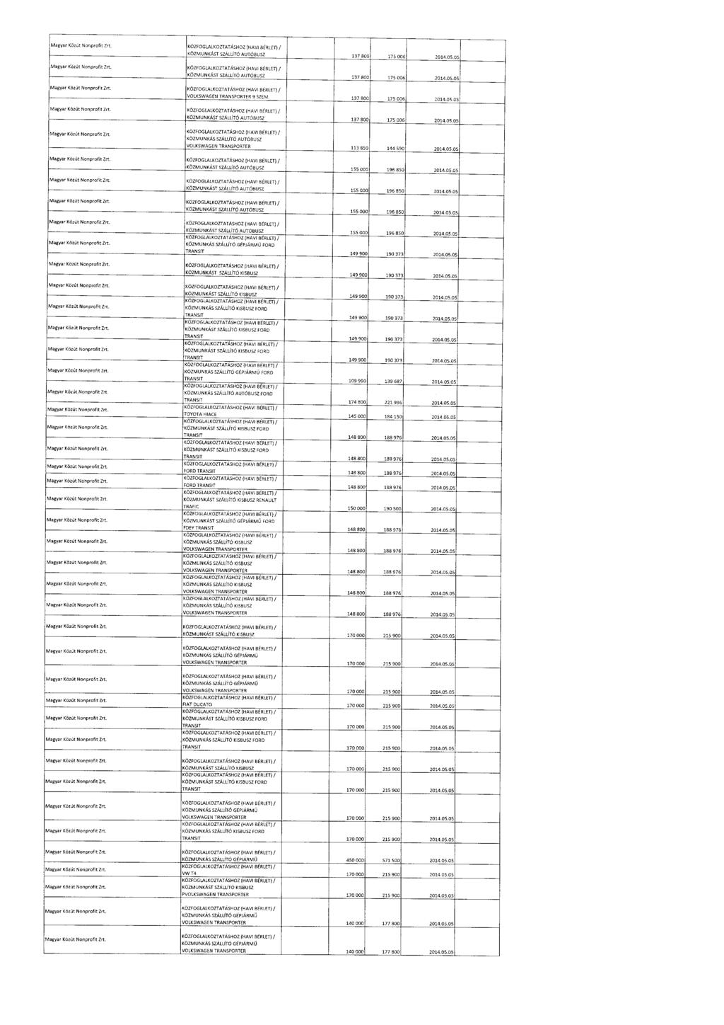 Magyar Közút Nonprofit Zrt. KÖZFOGLALKOZTATÁSHOZ (HAVI BÉRIET) / KÖZMUNKÁST SZÁLLÍTÓ AUTÓBUSZ 137 800 175 006 2014.05.05 Magyar Közút Nonprofit Zrt.