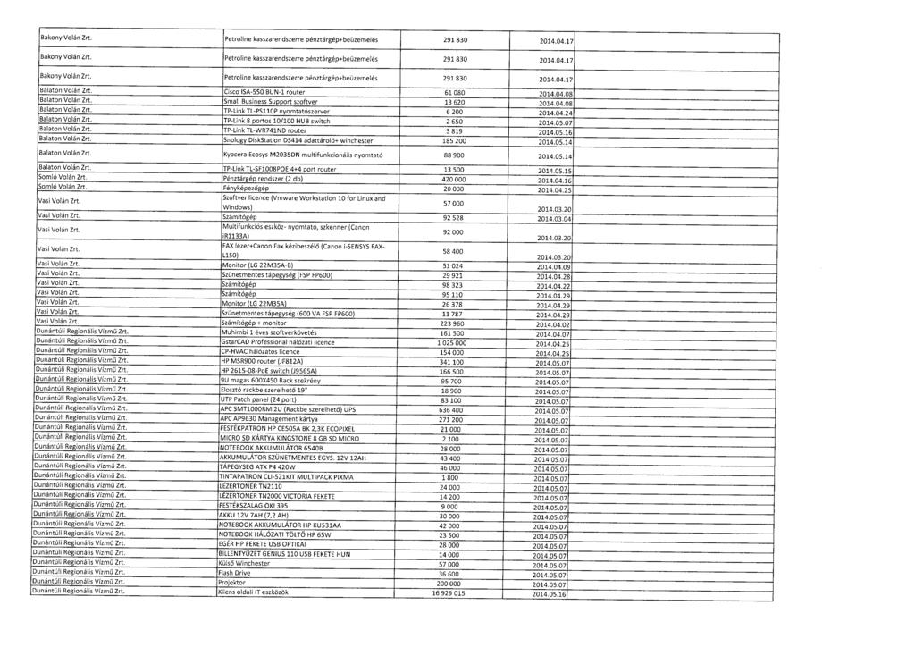 Bakony Volán Zrt. Petroline kasszarendszerre pénztárgép+beüzemelés 291 830 2014.04.1 7 Bakony Volán Zrt. Petroline kasszarendszerre pénztárgép+beüzemelés 291 830 2014.04.17 Bakony Volán Zrt.