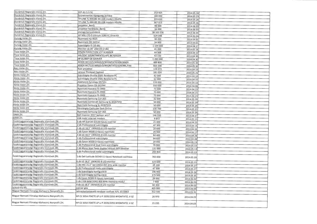 Dunántúli Regionális Vízm ű Zrt. KEF díj (1,5 %) 253 925 2014.05.1 6 Dunántúli Regionális Vízm ű Zrt. Szünetmentes tápegység javítása 180 000 2014.05.2 3 Dunántúli Regionális Vízm ű Zrt.