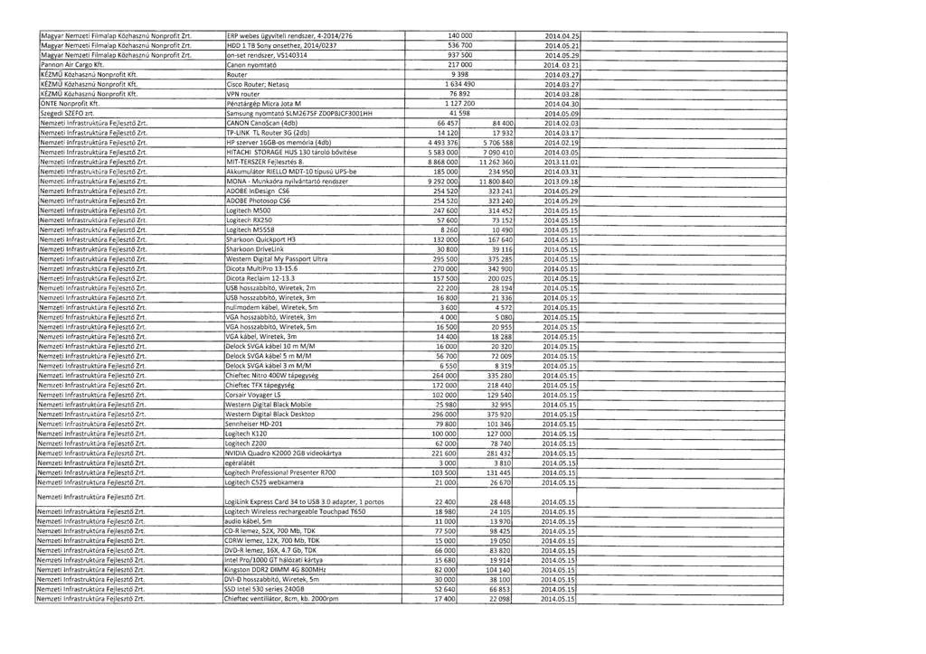 Magyar Nemzeti Filmalap Közhasznú Nonprofit Zrt. ERP webes ügyviteli rendszer, 4-2014/276 140 000 2014.04.25. Magyar Nemzeti Filmalap Közhasznú Nonprofit Zrt.