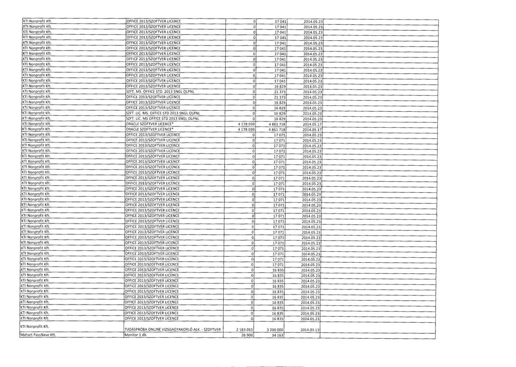 KTI Nonprofit Kft. OFFICE 2013/SZOFTVER LICENCE 0 17 041 2014.05.23 KTI Nonprofit Kft. OFFICE 2013/SZOFTVER LICENCE 0 17 041 2014.05.2 3 KTI Nonprofit Kft. OFFICE 2013/SZOFTVER LICENCE 0 17 041 2014.05.2 3 KTI Nonprofit Kft. OFFICE 2013/SZOFTVER LICENCE 0 17 041 2014.05.2 3 KTI Nonprofit Kft. OFFICE 2013/SZOFTVER LICENCE 0 17 041 2014.05.2 3 KTI Nonprofit Kft. OFFICE 2013/SZOFTVER LICENCE 0 17 041 2014.05.2 3 KTI Nonprofit Kft. OFFICE 2013/SZOFTVER LICENCE 0 17 041 2014.05.2 3 KTI Nonprofit Kft. OFFICE 2013/SZOFTVER LICENCE 0 17 041 2014.05.2 3 KTI Nonprofit Kft. OFFICE 2013/SZOFTVER LICENCE 0 17 041 2014.05.2 3 KTI Nonprofit Kft. OFFICE 2013/SZOFTVER LICENCE 0 17 041 2014.05.2 3 KTI Nonprofit Kft. OFFICE 2013/SZOFTVER LICENCE 0 17 041 2014.05.23 KTI Nonprofit Kft. OFFICE 2013/SZOFTVER LICENCE 0 17 041 2014.05.23 KTI Nonprofit Kft. OFFICE 2013/SZOFTVER LICENCE 0 16 829 2014.