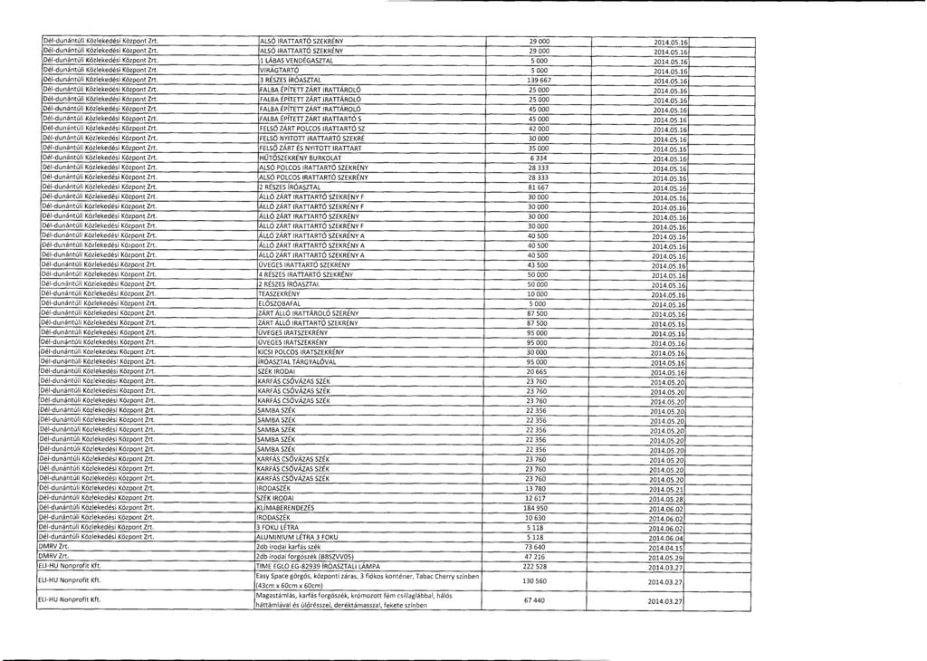 Dél-dunántúli Közlekedési Központ Zrt. ALSÓ IRATTARTÓ SZEKRÉNY 29 000 2014.05.1 6 Dél-dunántúli Közlekedési Központ Zrt. ALSÓ IRATTARTÓ SZEKRÉNY 29 000 2014.05.1 6 Dél-dunántúli Közlekedési Központ Zrt. 1 LÁBAS VENDÉGASZTAL 5 000 2014.